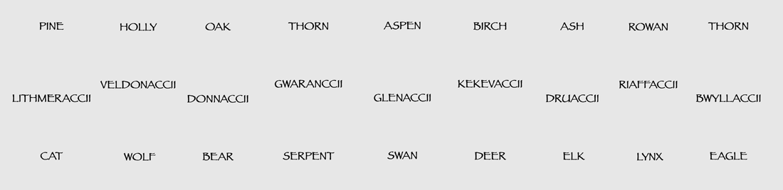 Nations and their Clan Patrons