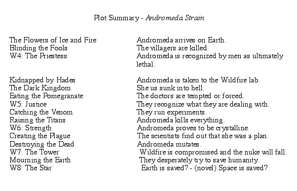 Andromeda Strain Plot