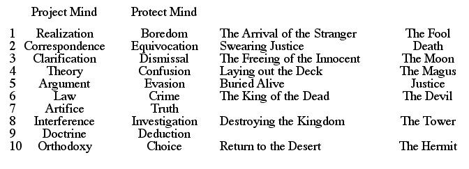 The Tarot and the Trickster's Justice