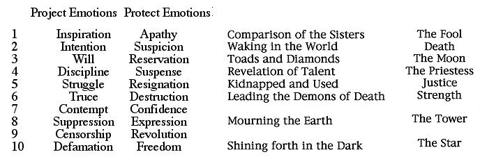 The Tarot and the Witch's Way